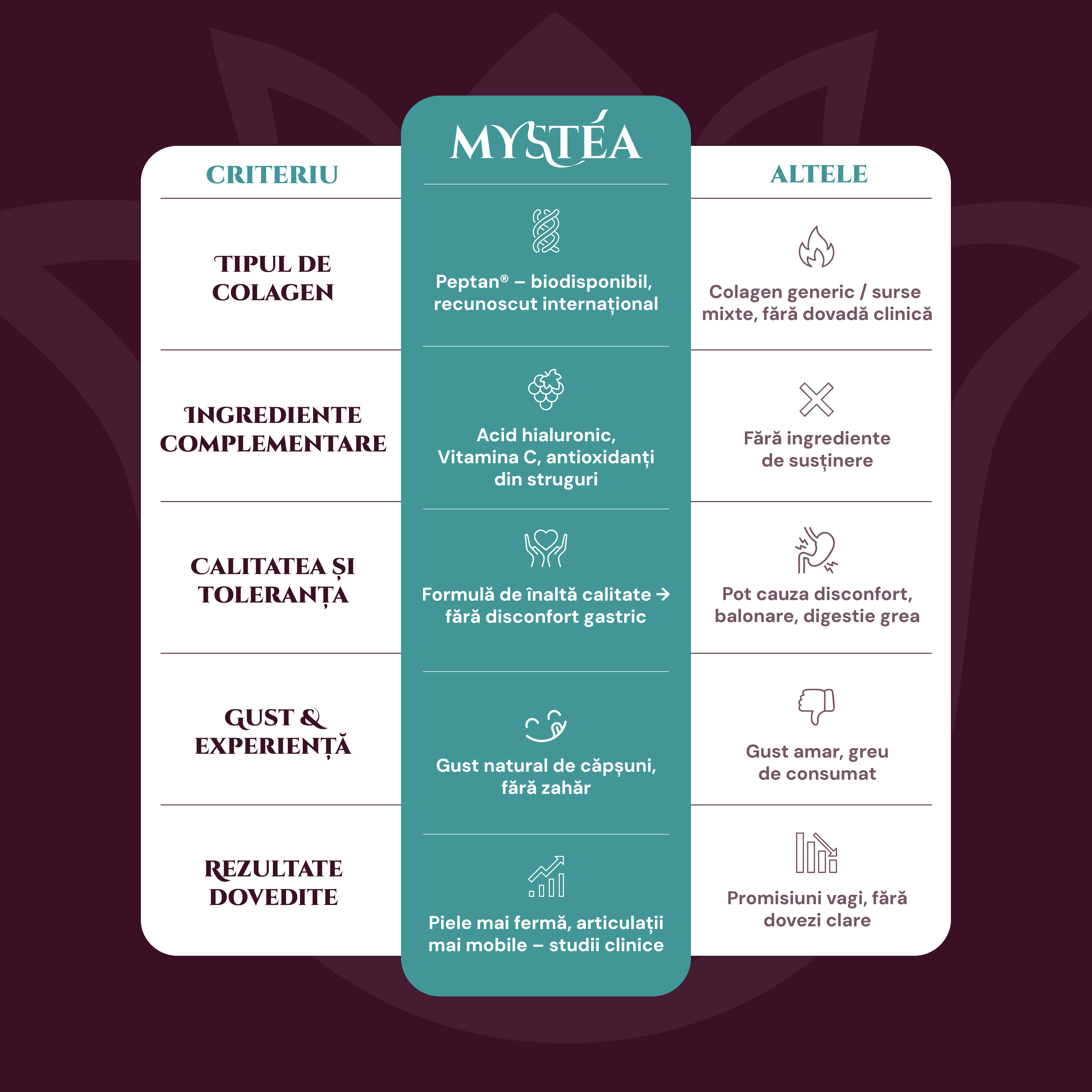 Mystéa Collagen